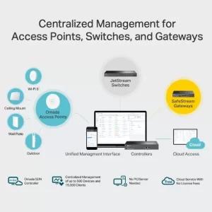 CONTROLADORA OMADA CLOUD TP-LINK OC300