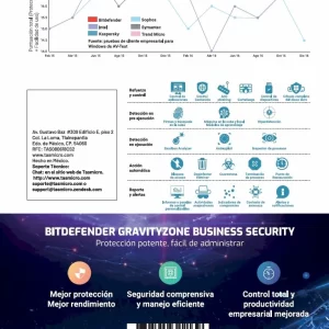 ESDBIT SMALL OFF SEC 1A 5U+1SER TMBD-428