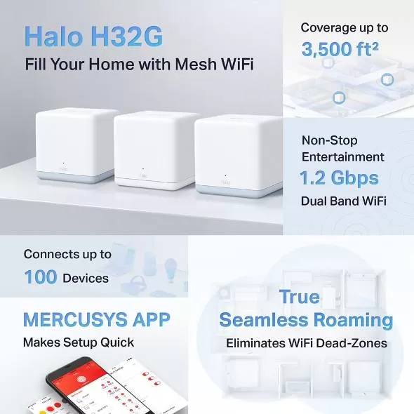 Sistema Wi-Fi en mesh para toda la casa AC1200 (Halo H32G(3-pack)