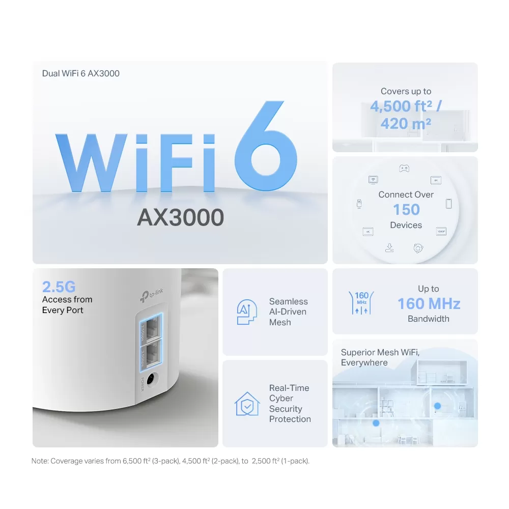 Sistema Wi-Fi 6 Mesh para Todo el Hogar AX3000 - Imagen 2